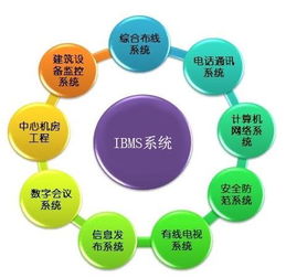 智慧商場綜合體信息系統(tǒng)集成設計方案解析