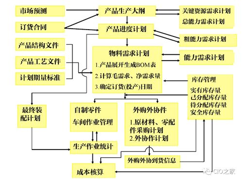 工賦開發(fā)者社區(qū) 解讀IT/OT融合下的工業(yè)自動(dòng)化與信息化系統(tǒng)集成體系