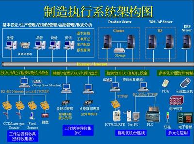MES與ERP集成使用，你必須要搞懂這些東西！